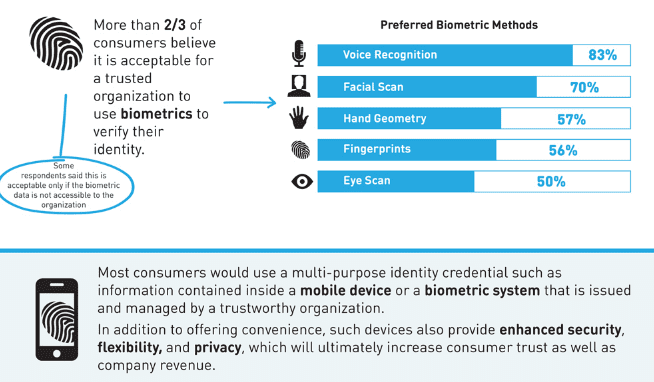 authentication technologies
