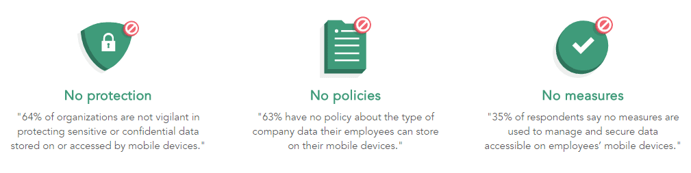 infected mobile devices
