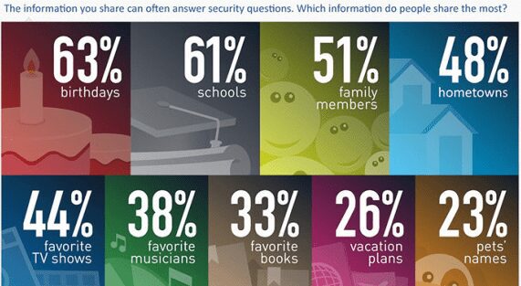 common security questions