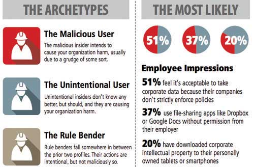 From a February 2015 survey by NDIA