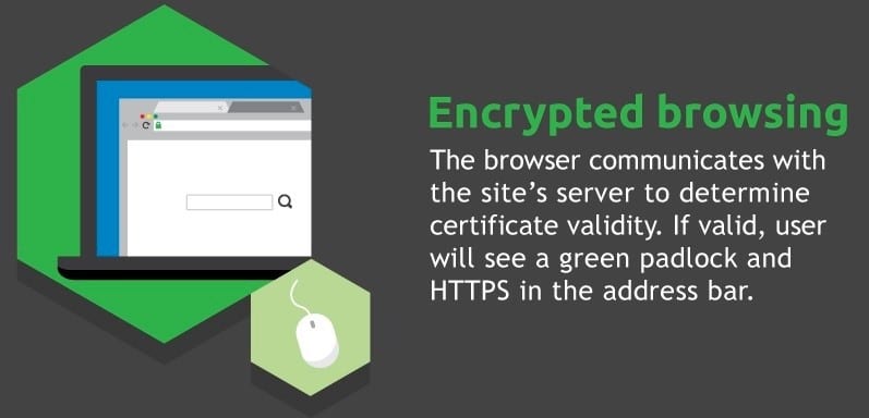 encryped browsing